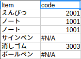 コードを数字に